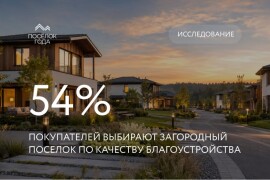 Исследование: 54% покупателей обращают внимание на благоустройство при выборе загородного поселка
